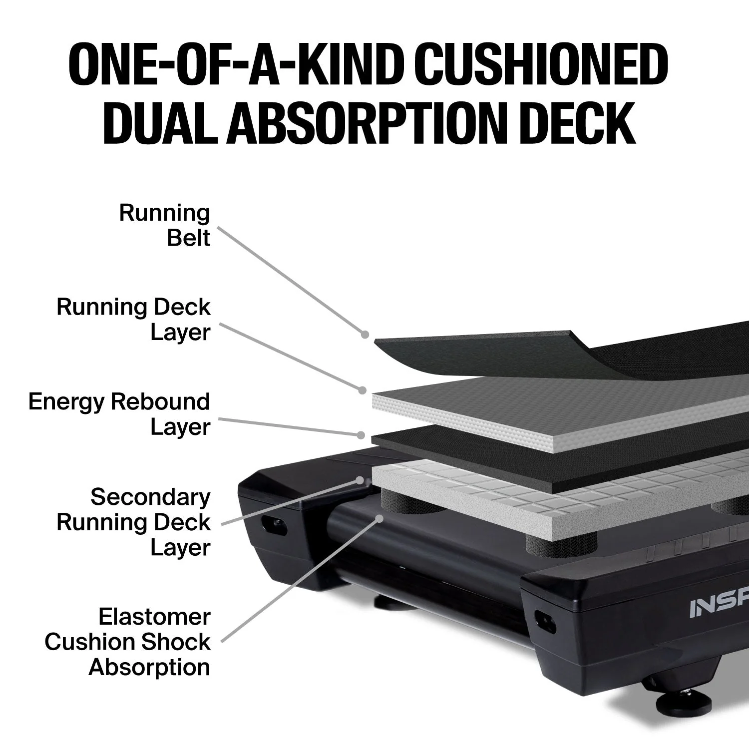 Inspire Series T7 Treadmill - Image 4